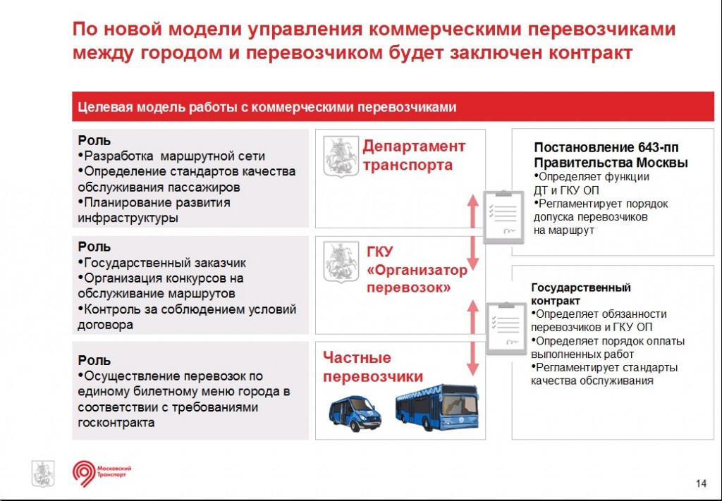 Отдел контроля пассажирских перевозок производители спецтехники китайские