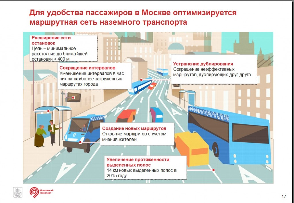 Маршрутное управление. Оптимизация пассажирского транспорта. Организация работы общественного транспорта. Система городского пассажирского транспорта. Оптимизация транспортных маршрутов.