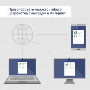 Жители Москвы смогут проголосовать по поправкам в Конституцию РФ в течение нескольких дней