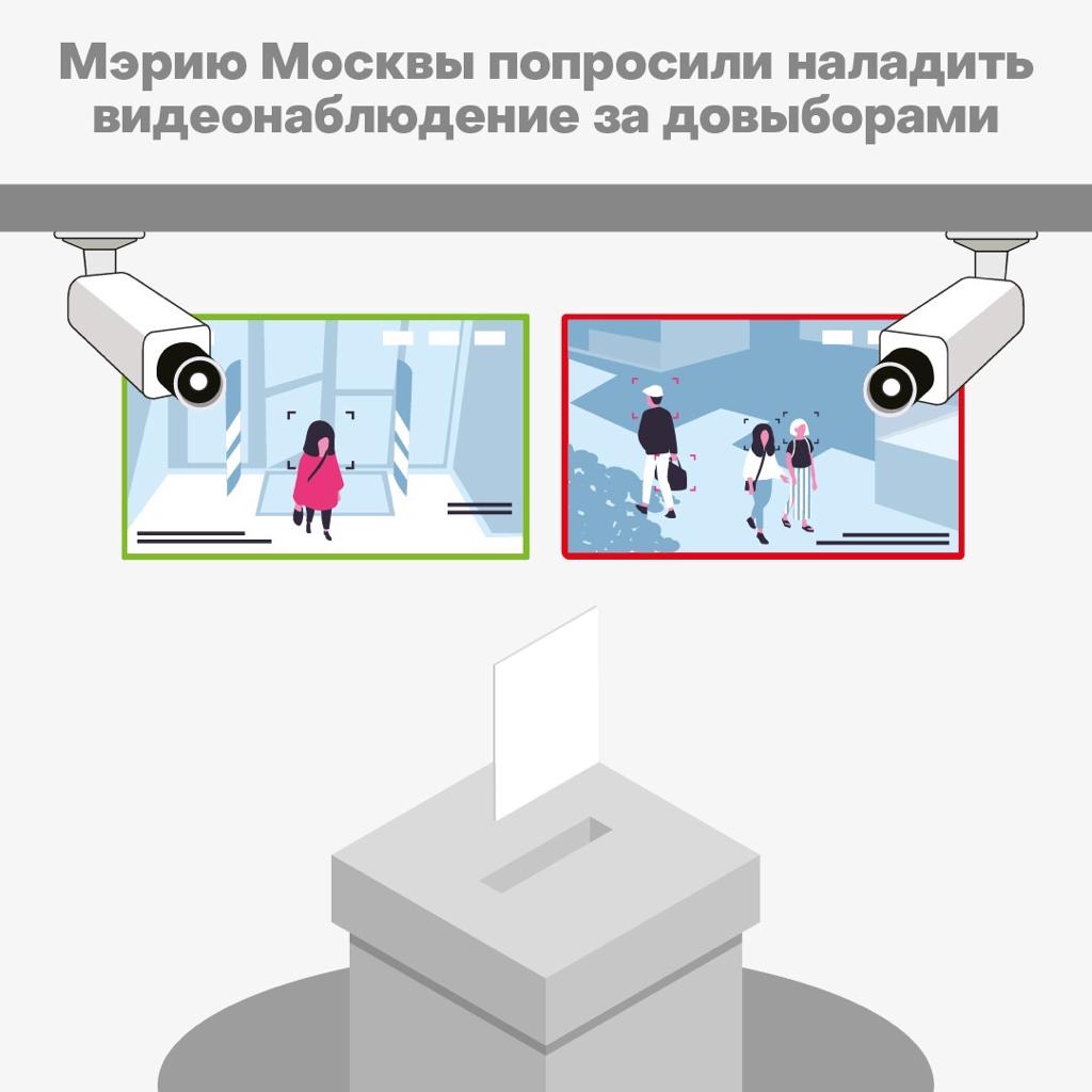 Портал наш выбор 2024 видеонаблюдение. Видеонаблюдение на избирательном участке. Система видеонаблюдения на выборах. Видеонаблюдение на участках для голосования. Видеонаблюдение на уик.